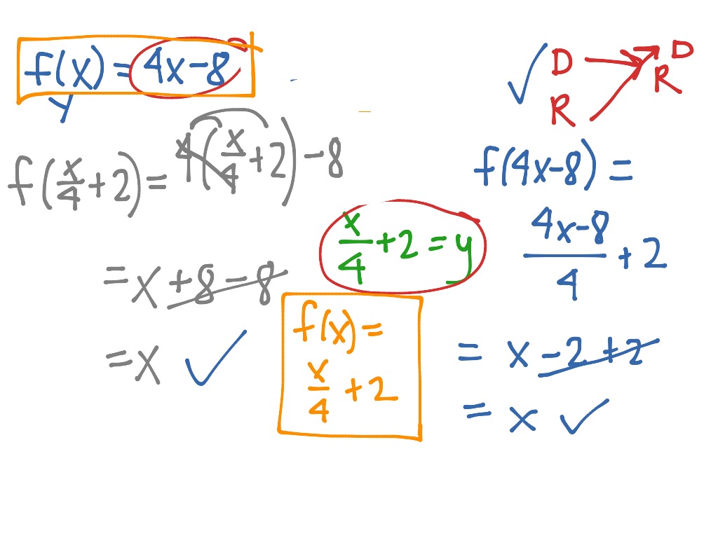 How to write inverse functions