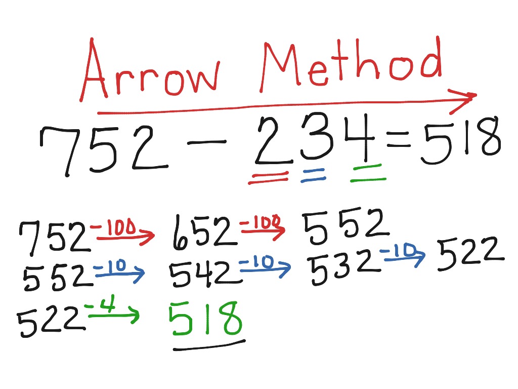 Subtraction W Regrouping Arrow Method Math Elementary Math 2nd Grade Math ShowMe
