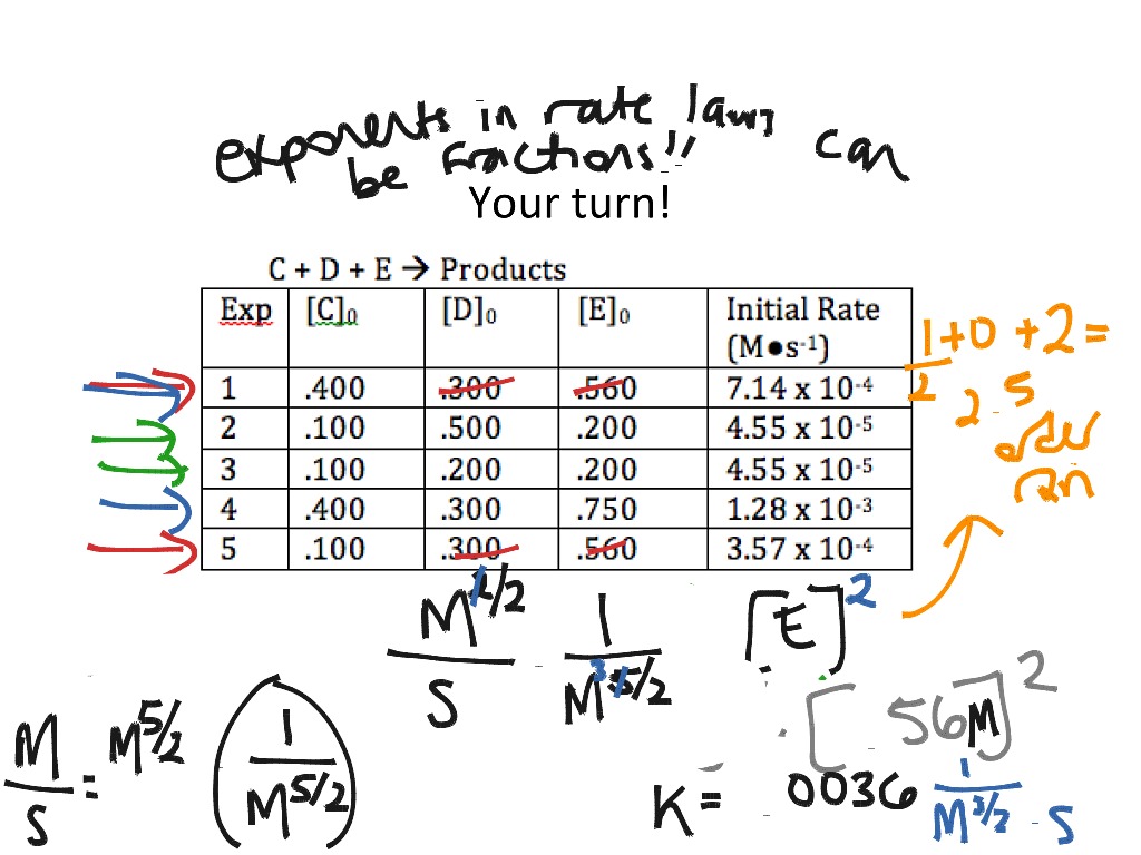 gcse-chemistry-revision-mean-rate-of-reaction-youtube