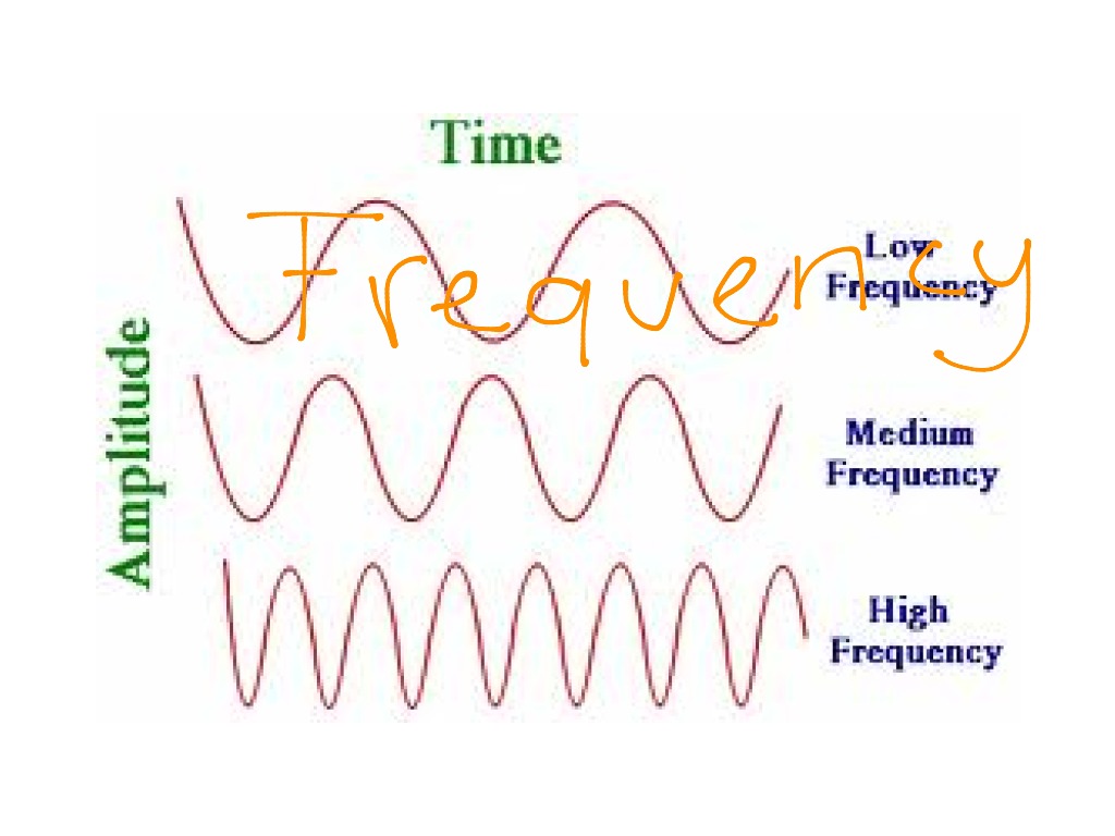 Frequency and Pitch | Science | ShowMe