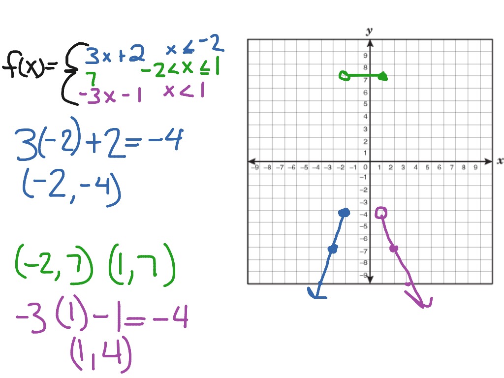 definition piecewise function