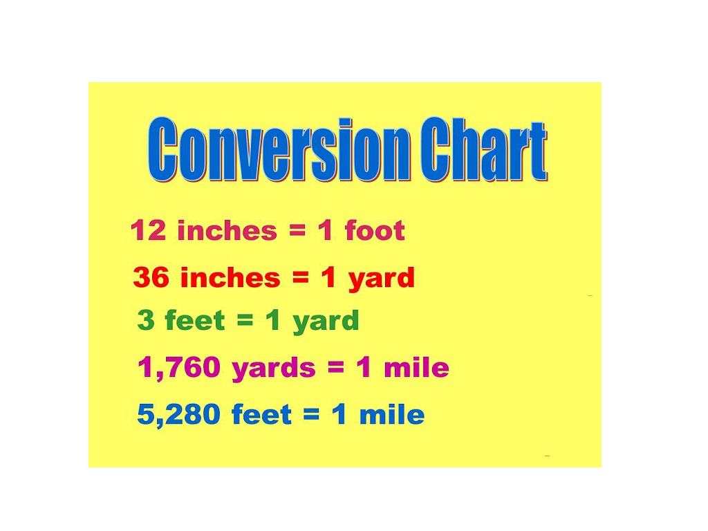 Feet To Yards Chart