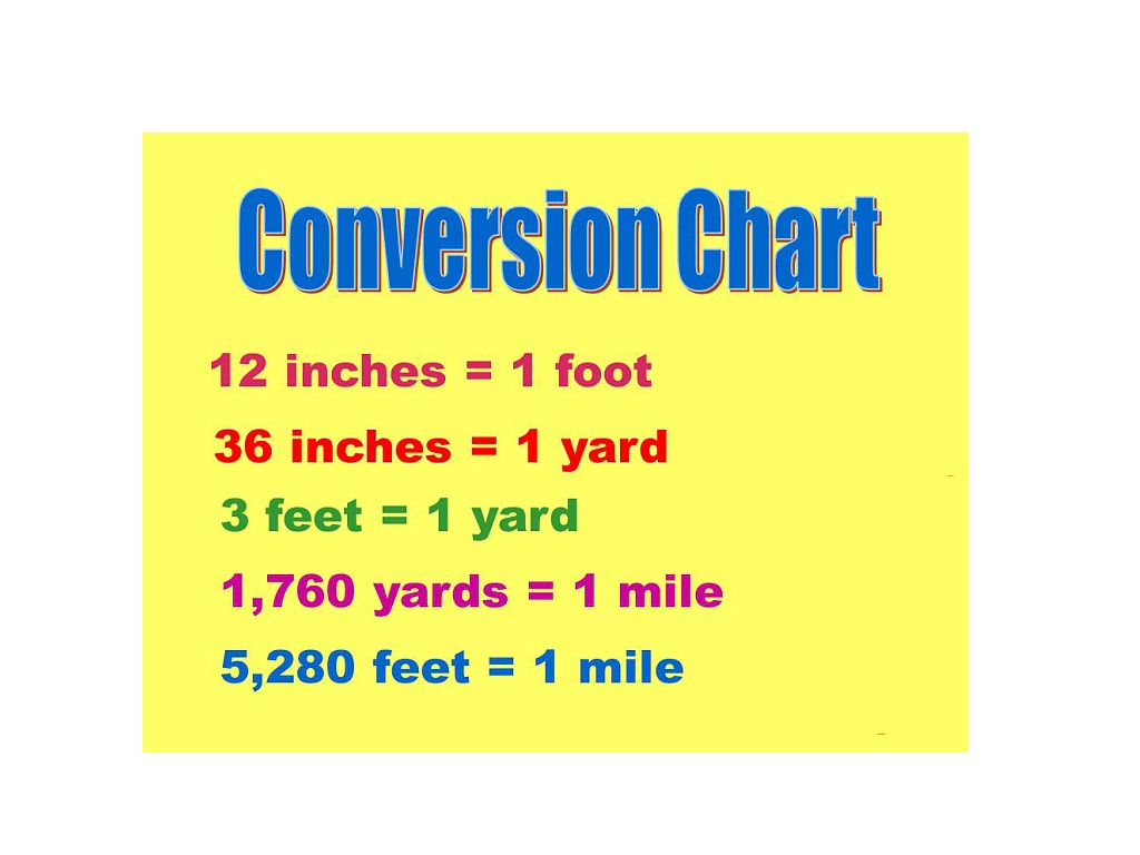 Covert Yards To Feet Math Elementary Math 5th Grade Math ShowMe
