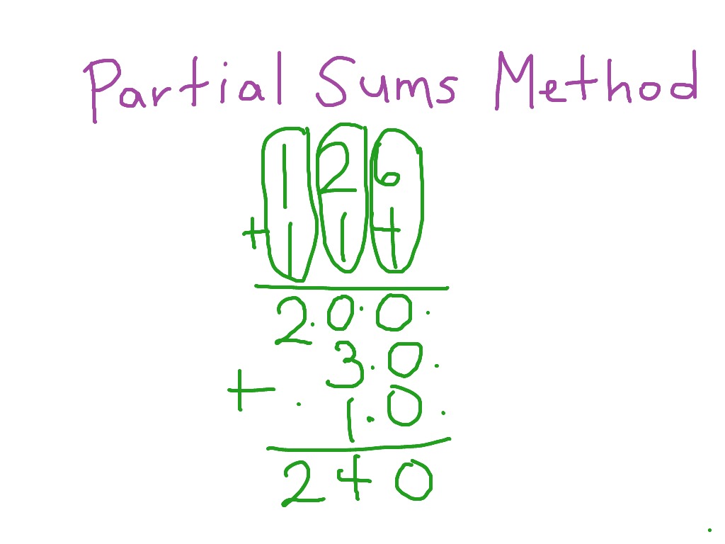 partial-sums-method-math-elementary-math-2nd-grade-math-showme