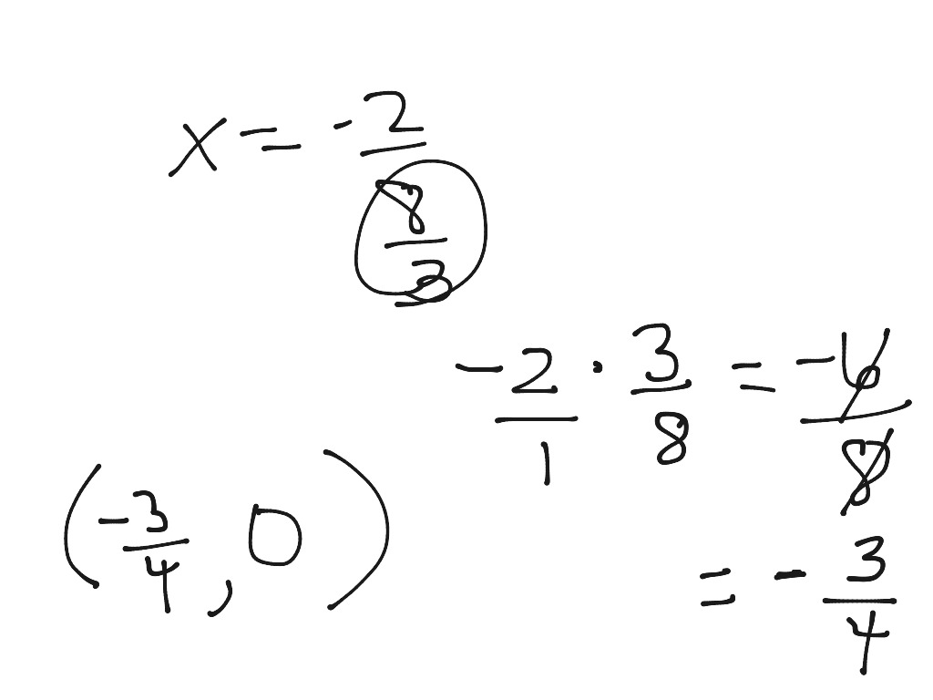 Intercepts | Math, Algebra | ShowMe