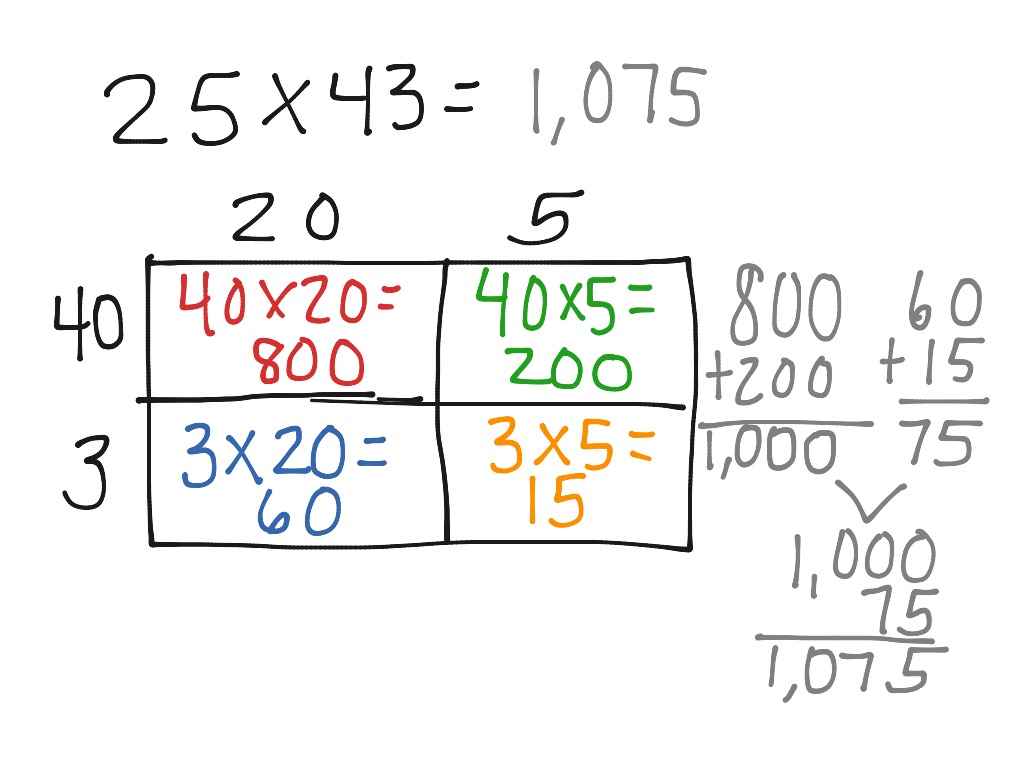 Multiplication with Partial Products | Math, Elementary Math, math 4th ...