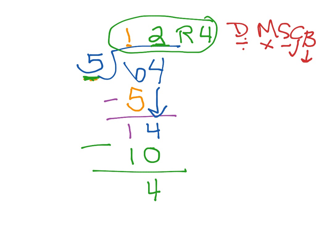 Long division | Math, Elementary Math | ShowMe