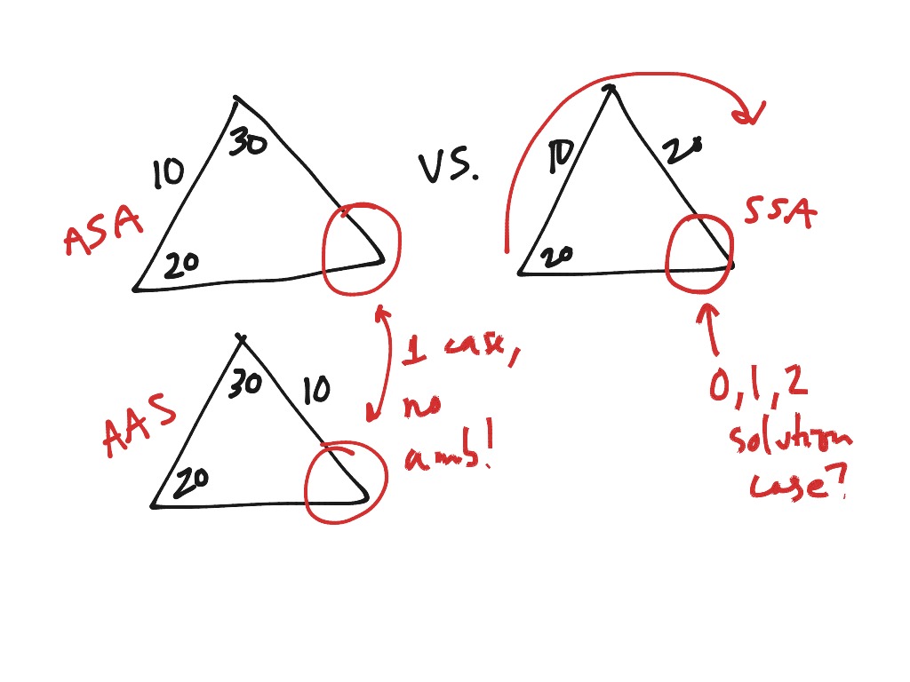 Ambiguous Case of Law of Sines | Math, Precalculus | ShowMe