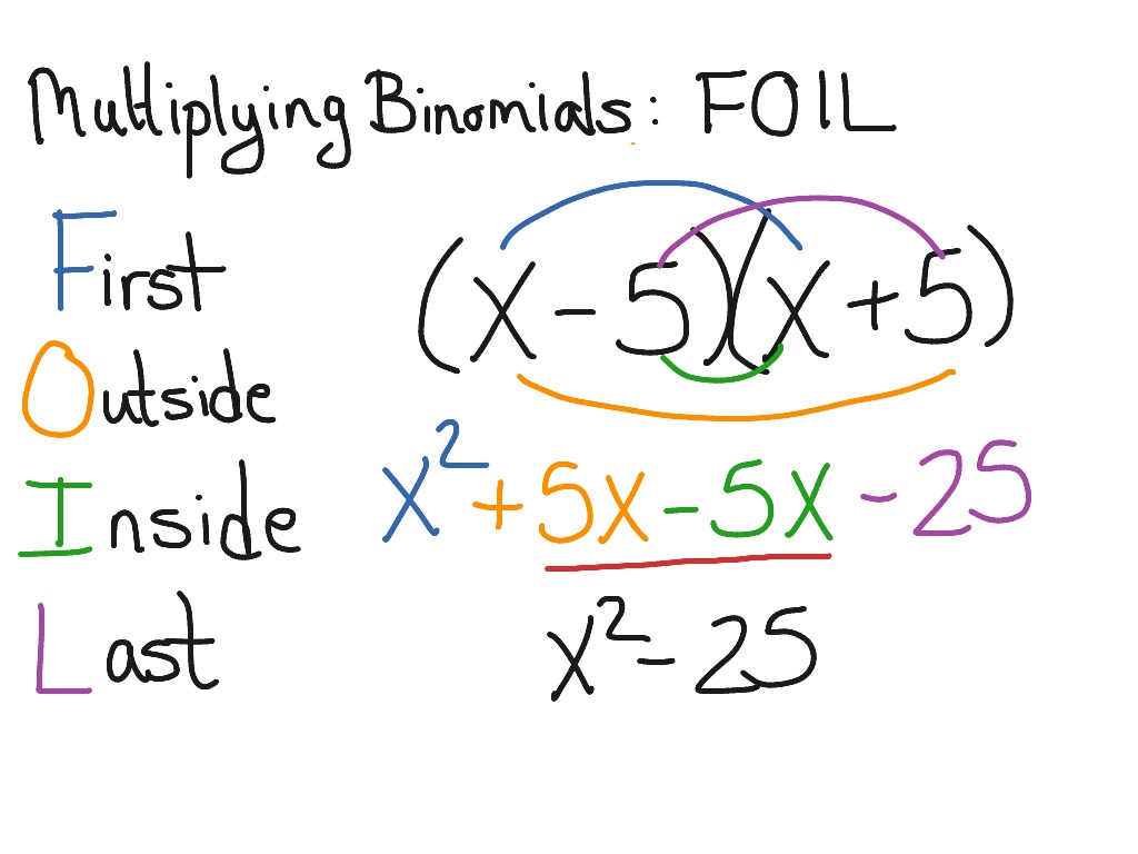 showme-foil-method-fractions