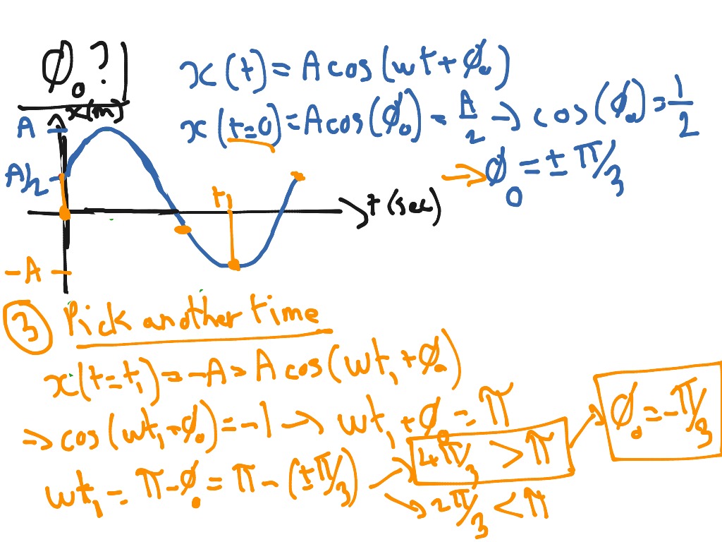 how-to-get-the-initial-phase-phi0-science-physics-simple-harmonic