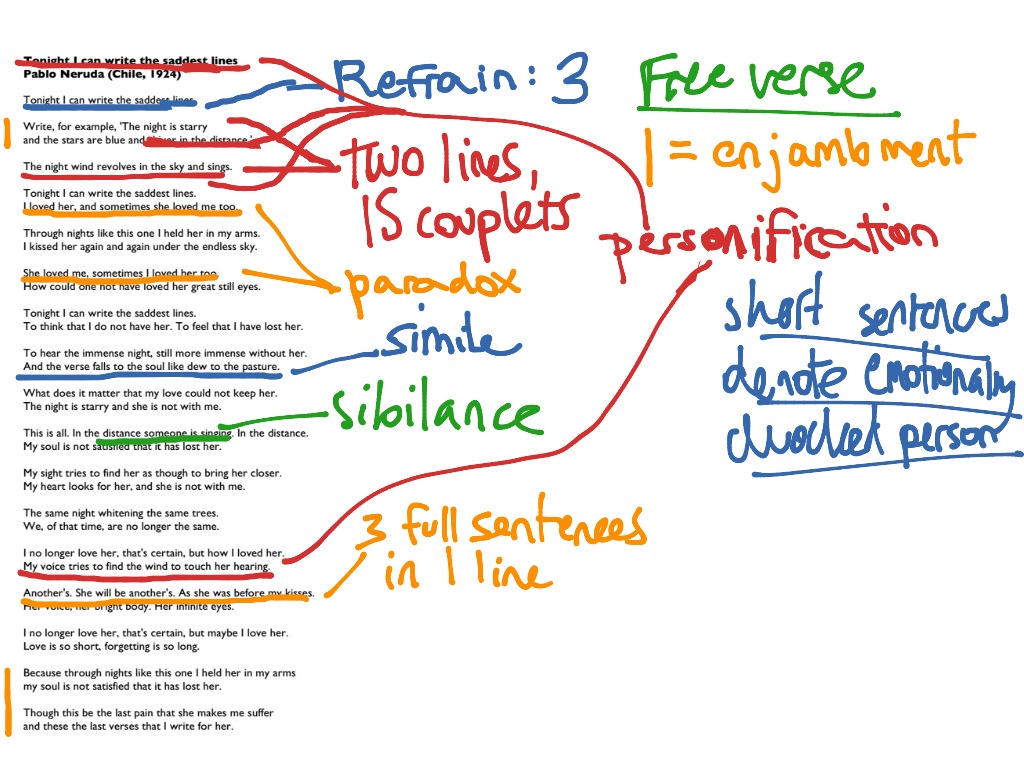 Class Poem Annotation English Poetry ShowMe class-poem-annotation-english-poetry-showme