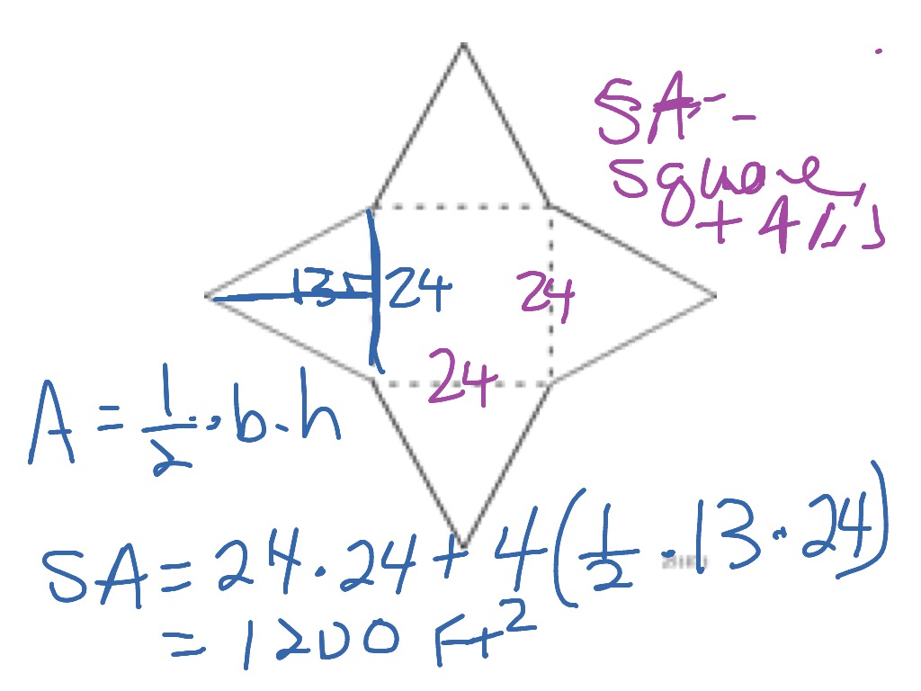 Square pyramid surface area | Math, Middle School Math, 6 ...