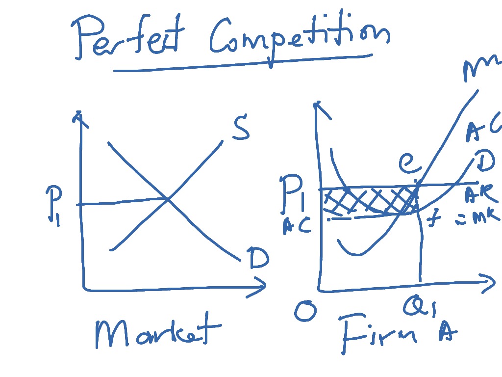 showme-abnormal-profit-in-perfect-competition