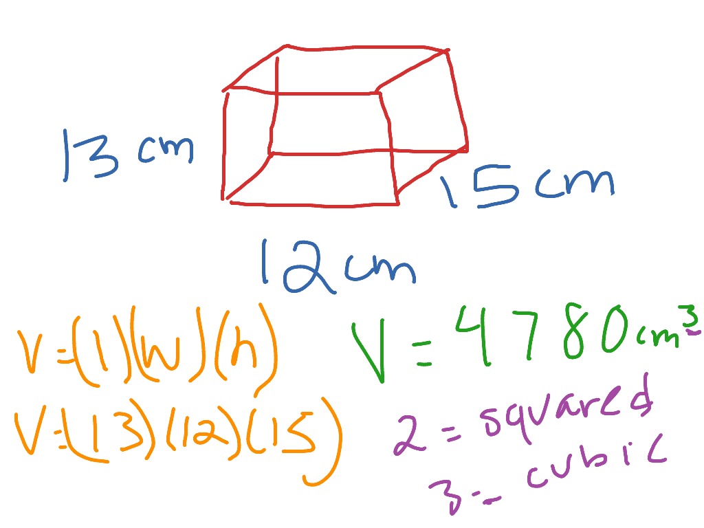 Area of a Rectangular Prism Math, geometry, Volume ShowMe