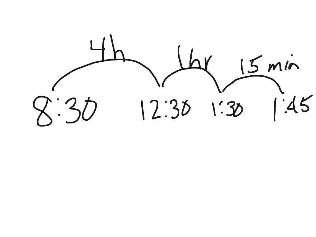 calculating-elapsed-time-using-a-timeline-easyteaching-youtube