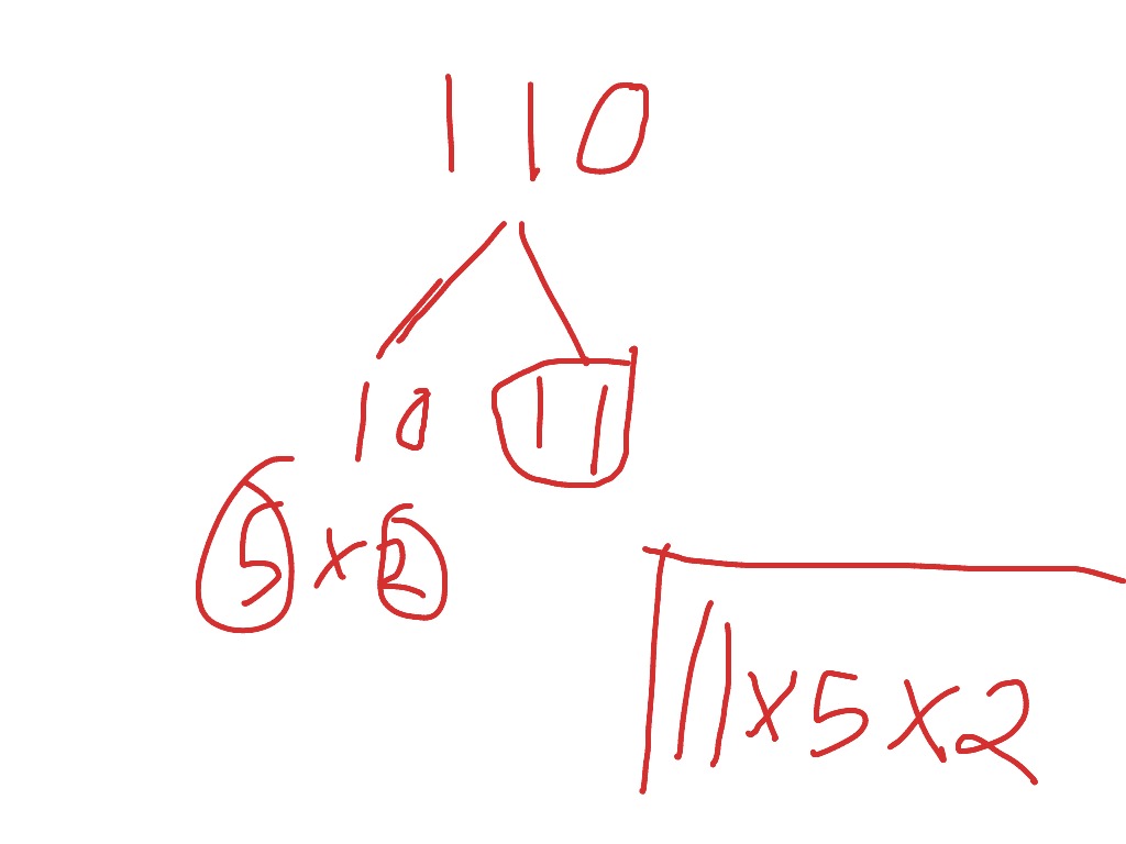 prime factorization | Math, Elementary Math, 5th grade math, prime