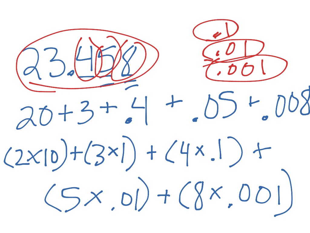 showme-expanded-notation-method-for-division