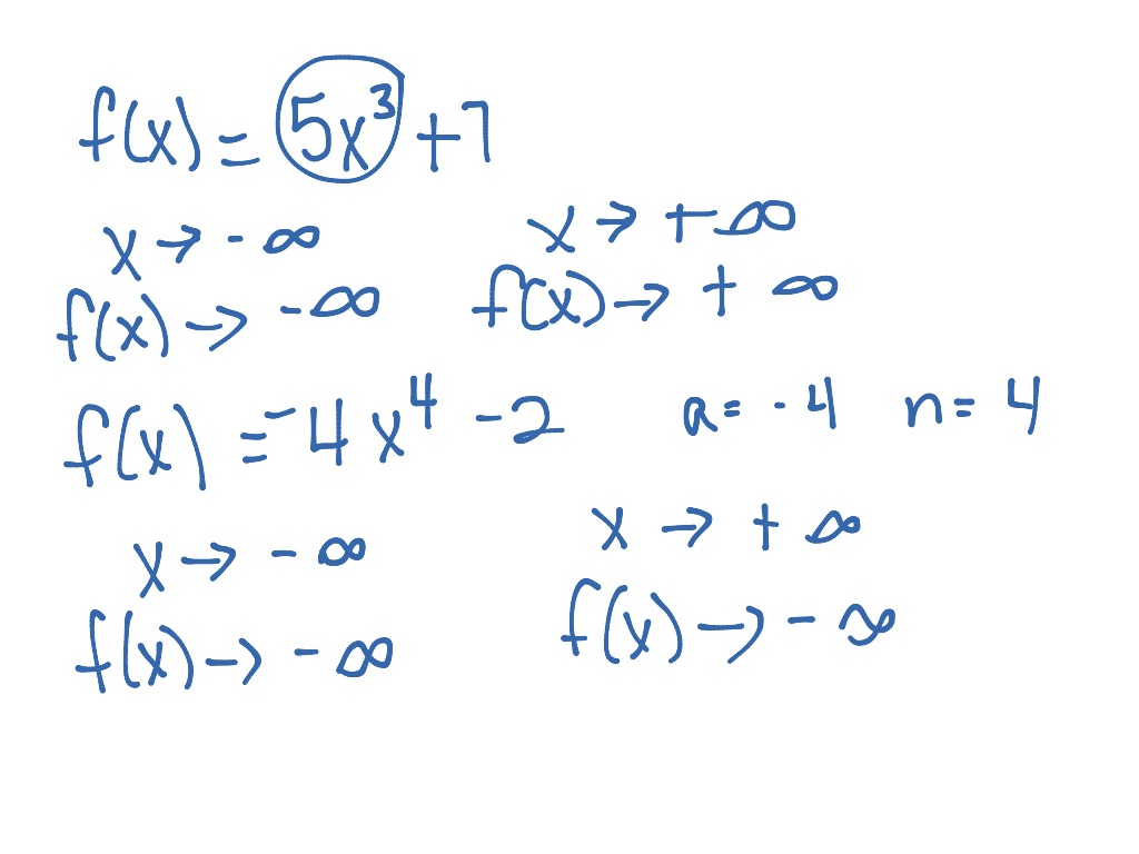 Unit 5 polynomial functions ~their characteristics | Math | ShowMe