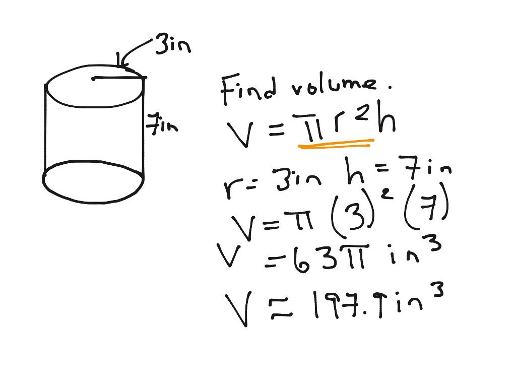 surface area of a cylinder formula