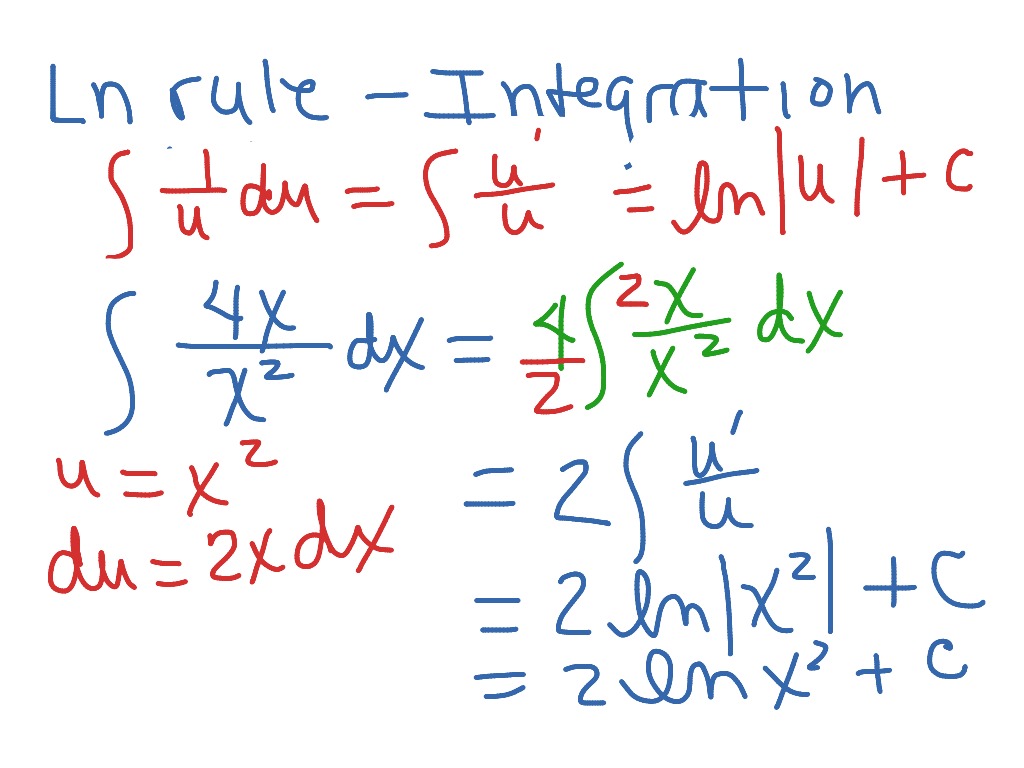 Ln Rule For Integration Math Calculus Integrals Showme