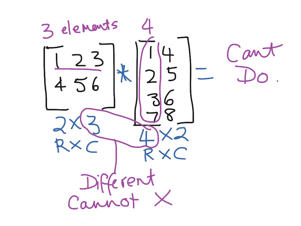 Introduction To Matrices Multiplication Addition And The Dimension 