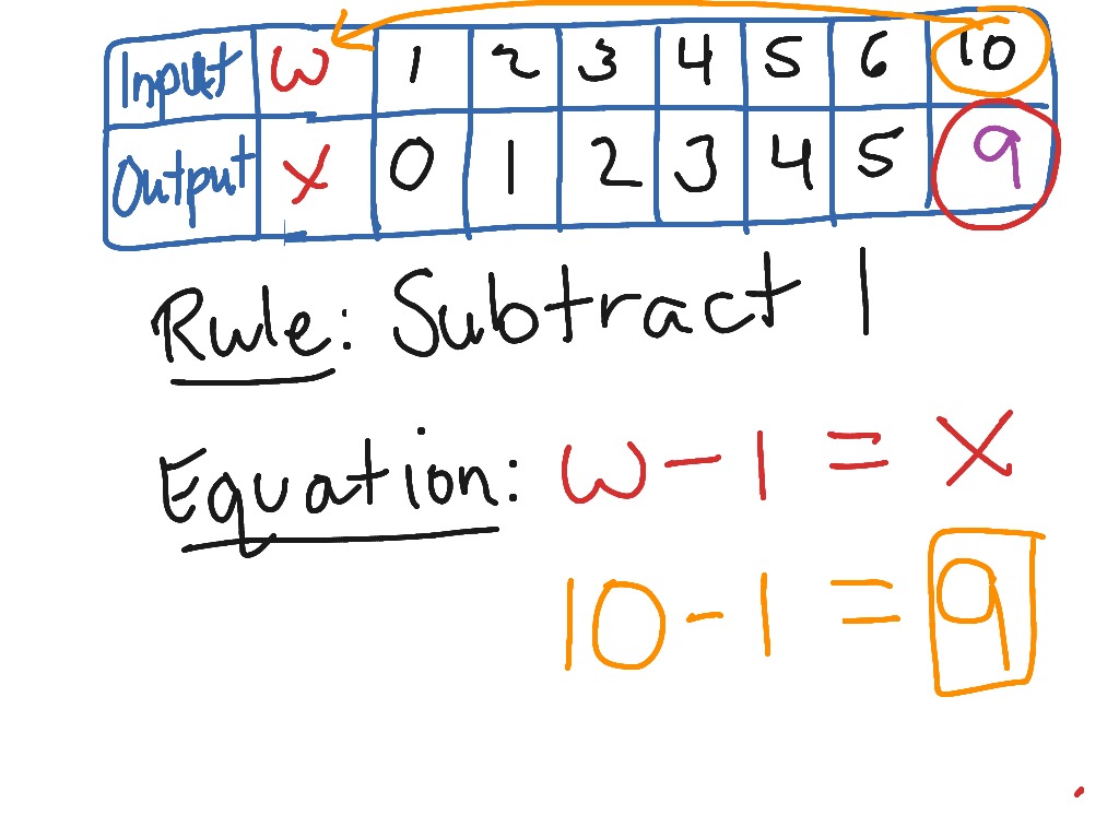 input-output-tables-multiplication-facts-1-to-12-output-only-blank-a