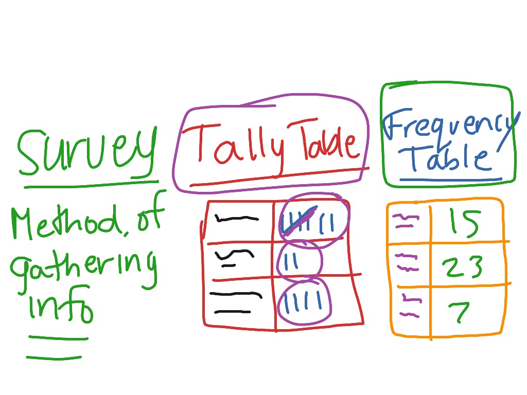 Collecting And Organizing Data Math Tables Data Analysis ShowMe