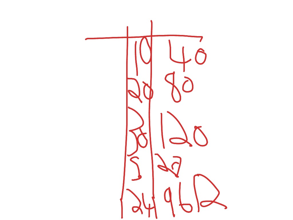 ShowMe - long division 84 divided by 12