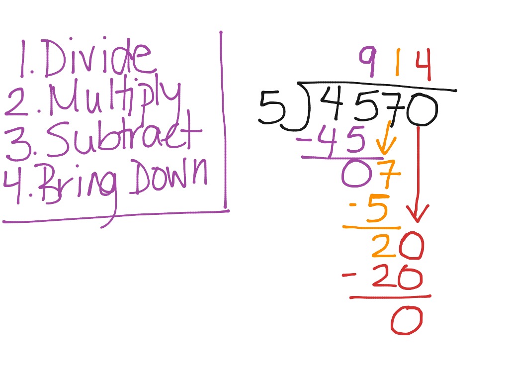 A9. Long Division Review | Math, Arithmetic | ShowMe