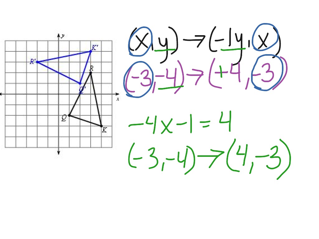 4. Rotations - 90 degrees counter clockwise, Math, geometry