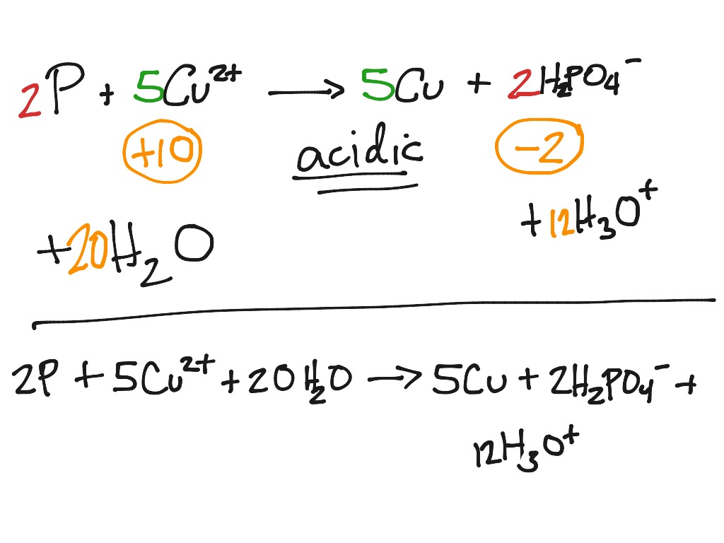 Spice Of Lyfe Chemical Equations And Reactions Worksheet Class 10