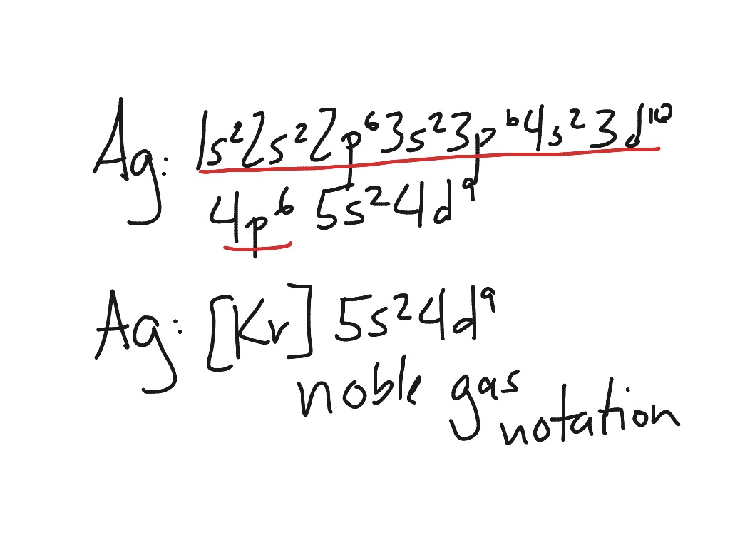 carbon electron configuration noble gas notation