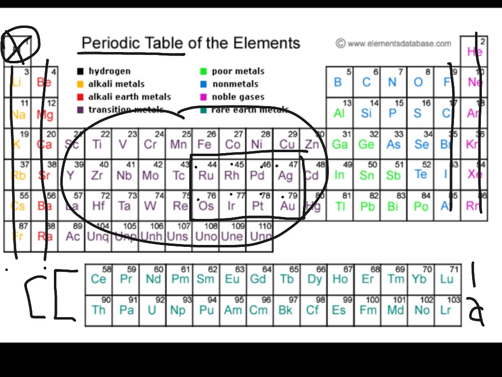 Alien Periodic Table Of Elements Answer Key About Elements