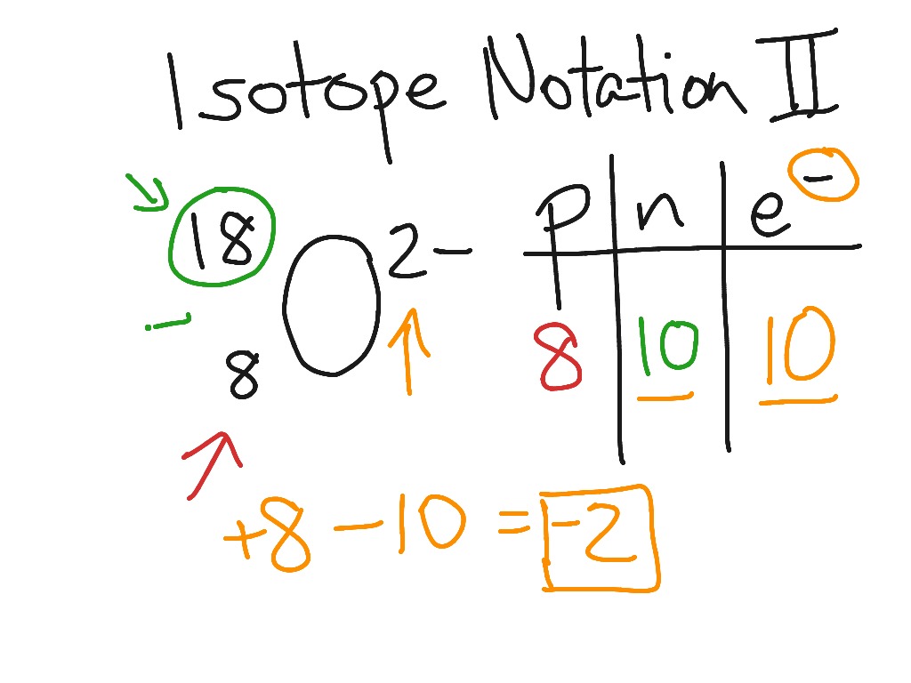 isotope-notation-part-2-chemistry-science-atoms-isotopes-showme