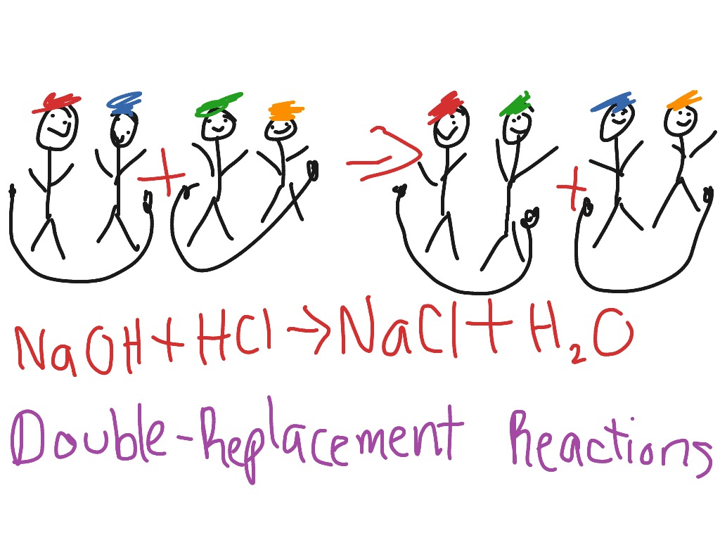 Double replacement reaction Chemistry ShowMe