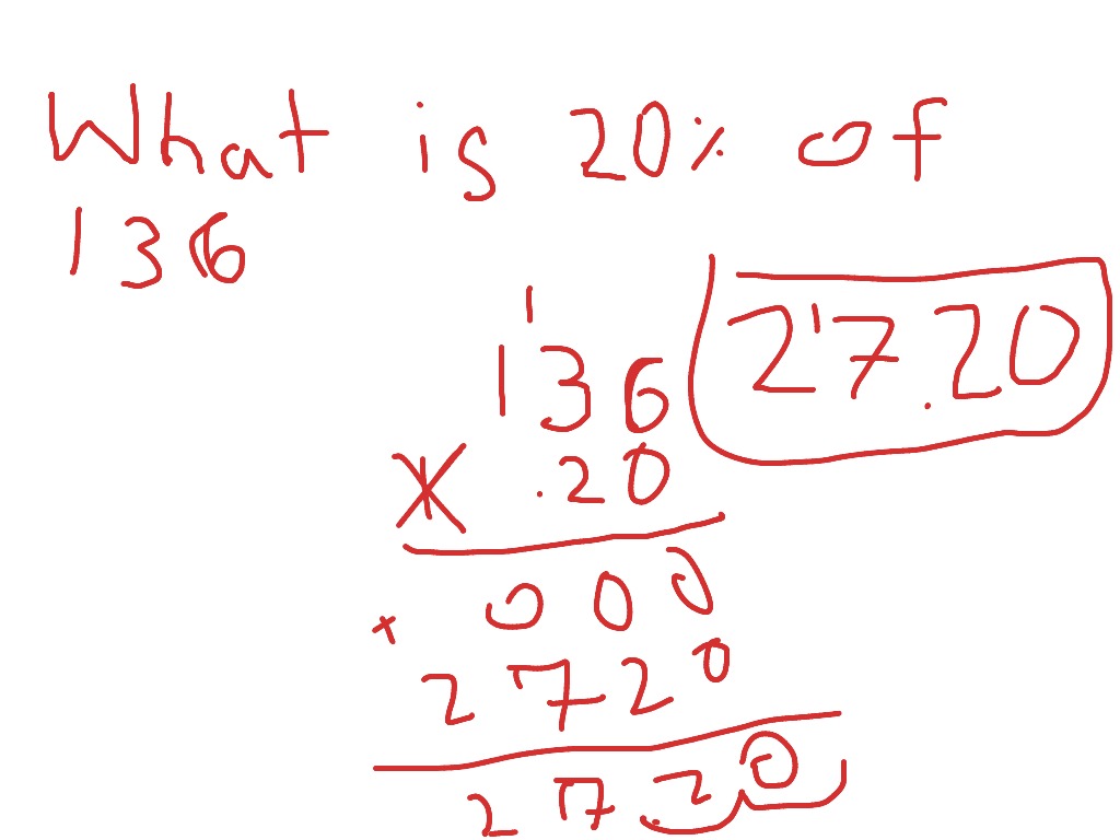 Percents | Percentages, Math | ShowMe