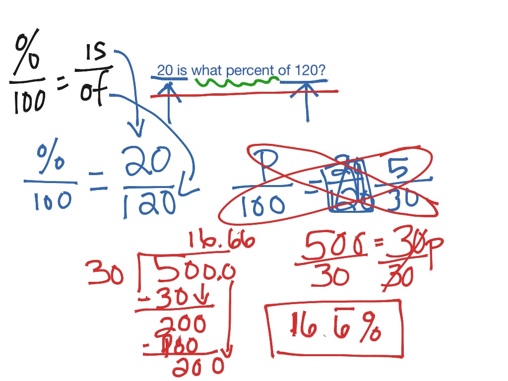 Percent proportions | Math | ShowMe