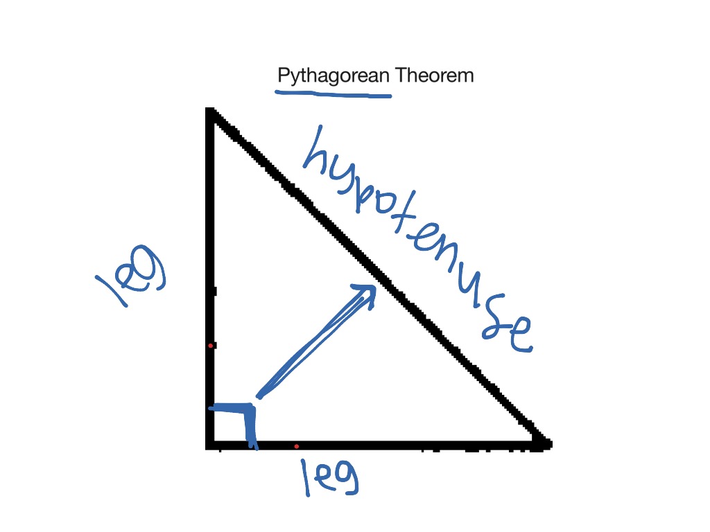 pythagorean-theorem-notes-math-geometry-triangles-pythagorean