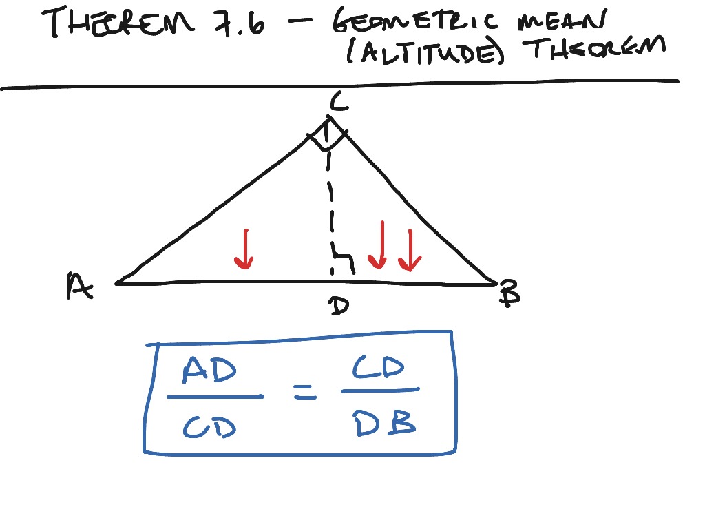 altitude geometry non examples