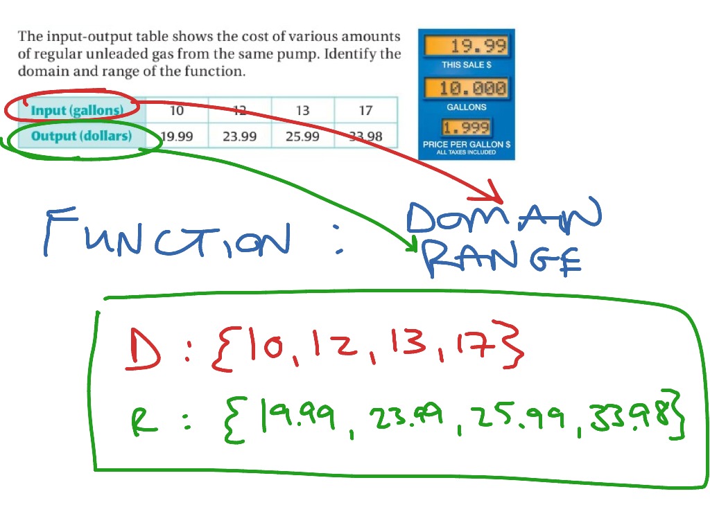 Algebra 1.6 - Domain And Range 