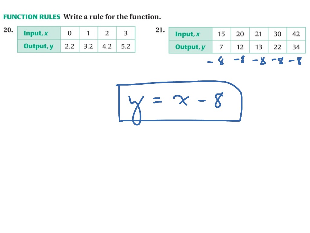 Algebra 9.9 - Writing Rules For Function Tables  Math, Algebra