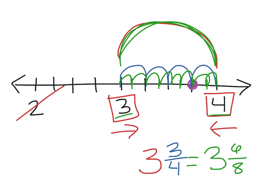 number-lines-and-equivalent-fractions-10-5a-math-elementary-math-math-4th-grade-fractions