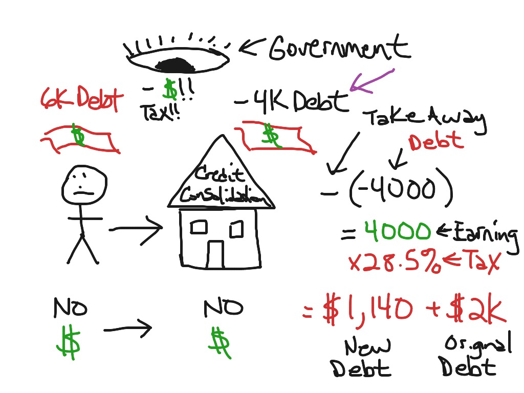Subtracting a negative taking away a debt math arithmetic