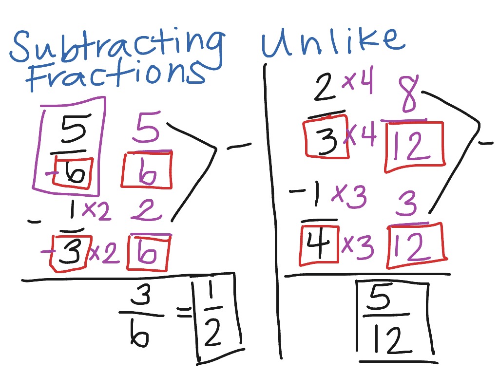 ShowMe - subtracting unlike fractions