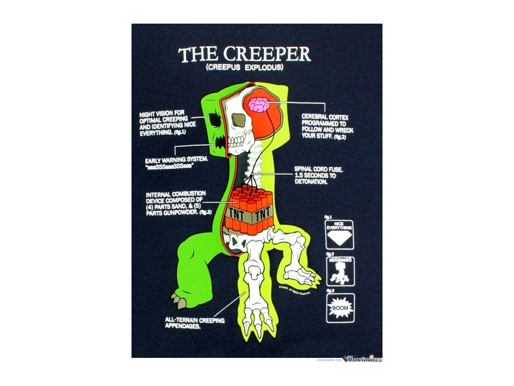 The Creeper Minecraft. minecraft マインクラフト 画像 creeper hd 壁紙 