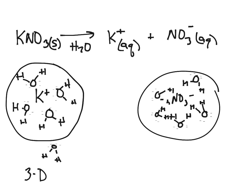 ShowMe - potassium nitrate