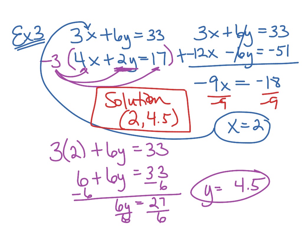 ShowMe - the elimination method