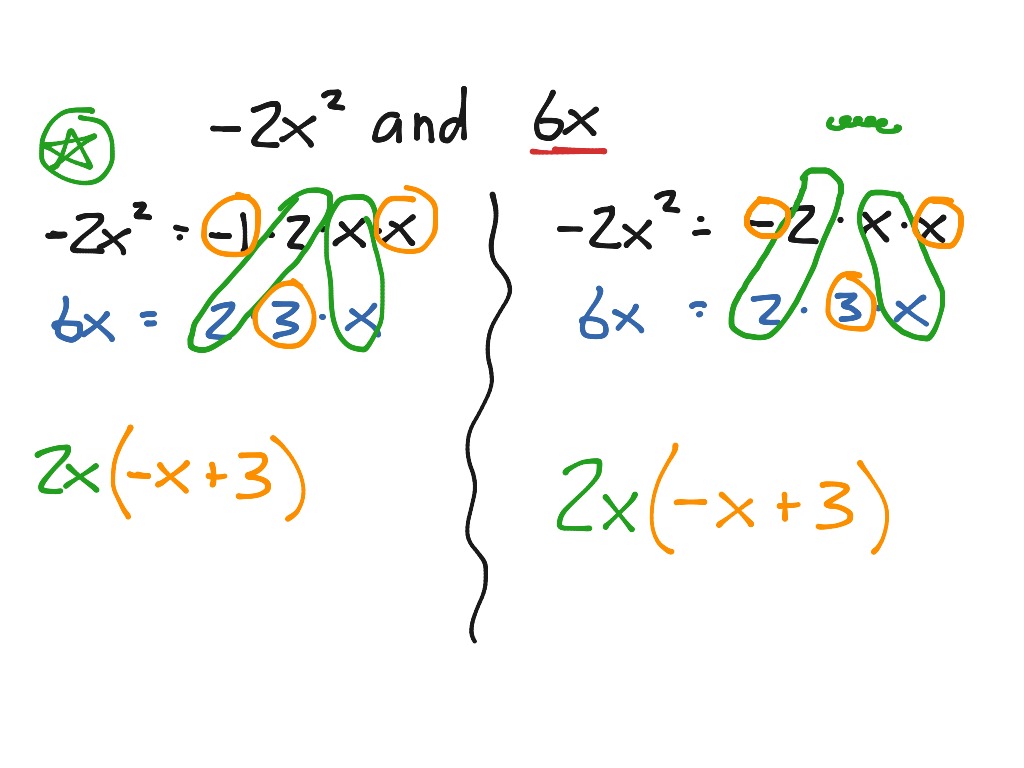 Breaking Down Negative Monomials | Math, Algebra, Simplifying ...