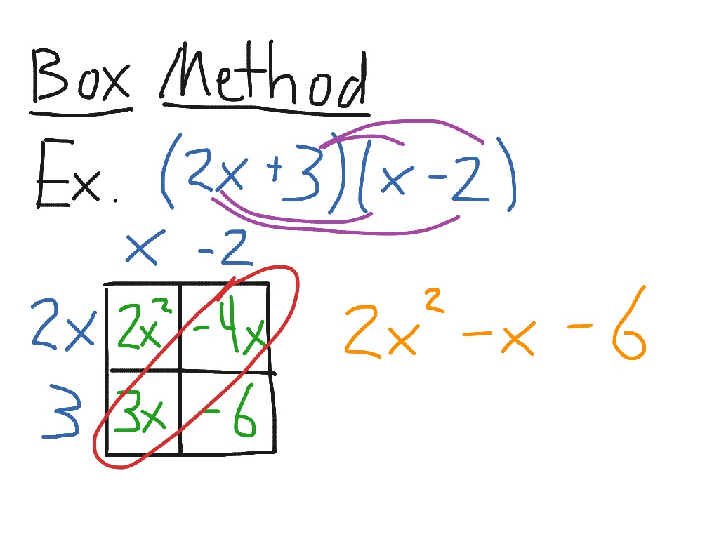 showme-multiplying-polynomials-box-method
