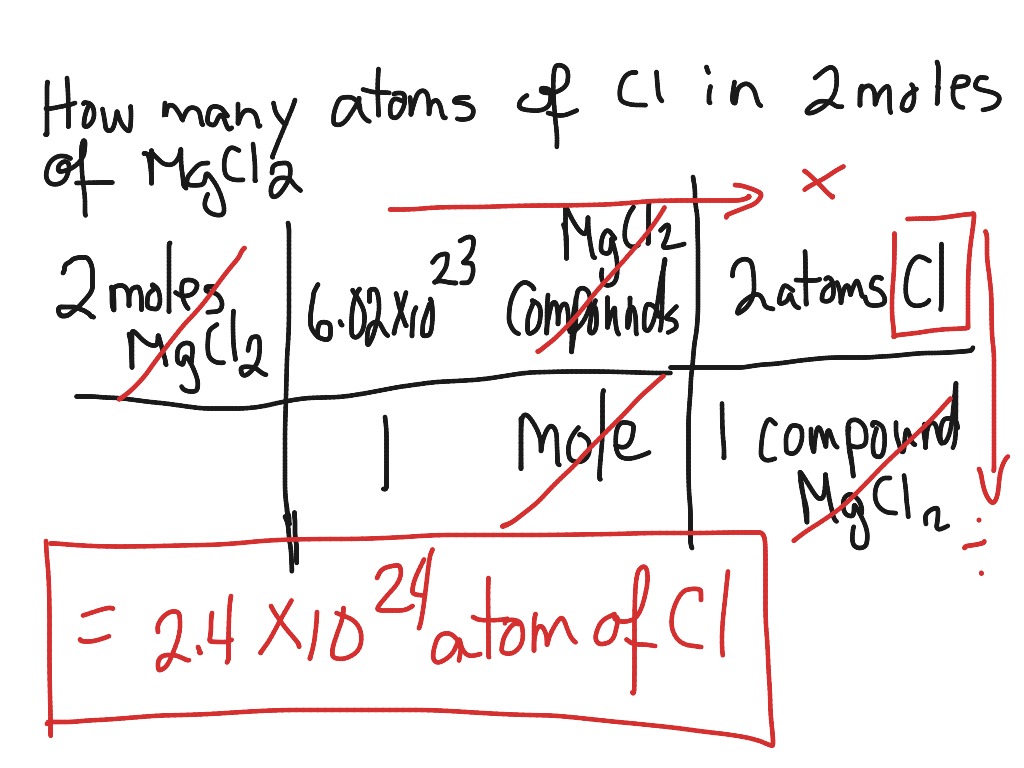 ShowMe - moles to atoms